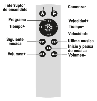 Máquina quemagrasas