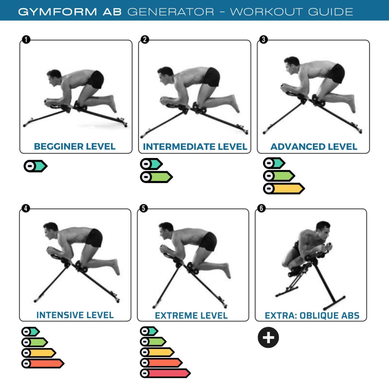 AB GENERATOR