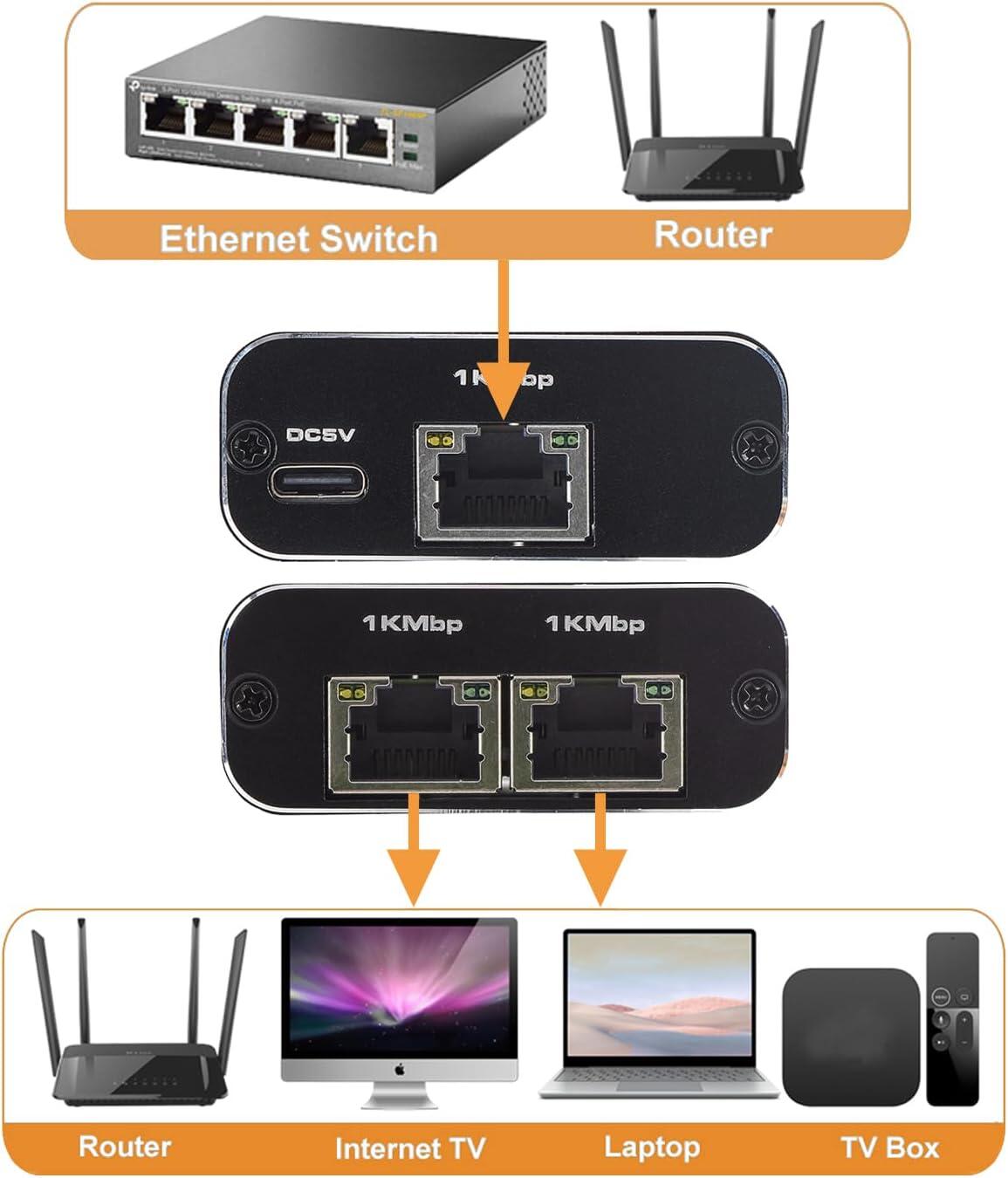 Divisor de Internet 2 en 1 de Alta Velocidad (1000 Mbps)